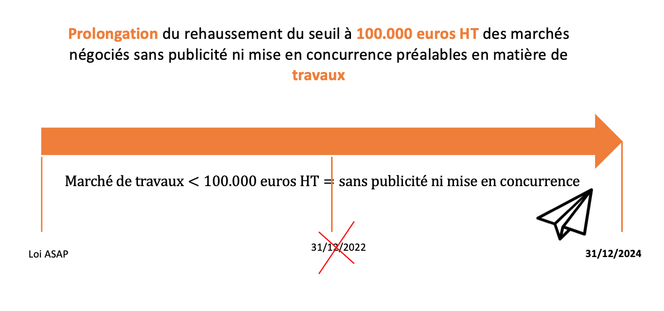 prolongation du réhaussement du seuil à 100.000 € HT